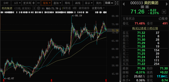 股票配资网官网信息 最高100亿元！美的集团再抛回购方案